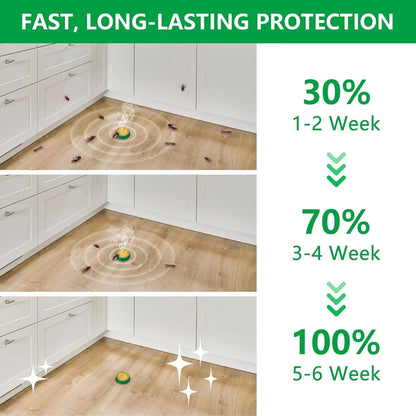 RoachShield Natural Gel – Safe & Powerful Cockroach Killer for Kitchens, Bathrooms & Cabinets | Buy 1 Get 1 Free